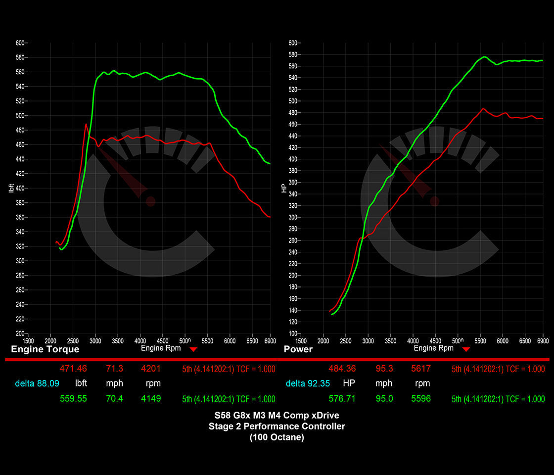 BMW G8X G80 M3 G82 M4 Carbahn Performance Controller & Software Stage 2