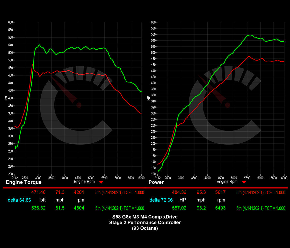 BMW G8X G80 M3 G82 M4 Carbahn Performance Controller & Software Stage 2