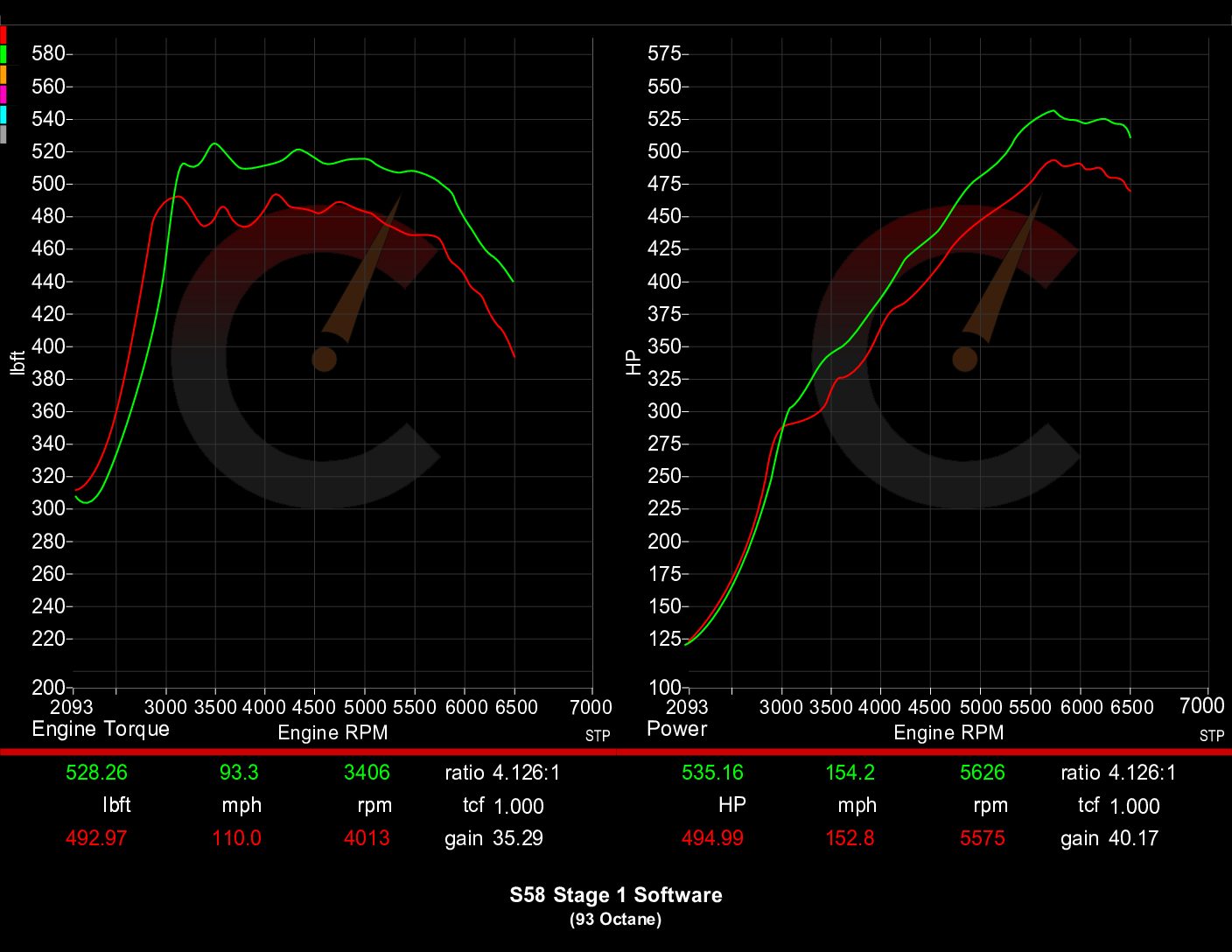 BMW G8X G80 M3 G82 M4 Carbahn Performance Controller & Software Stage 1